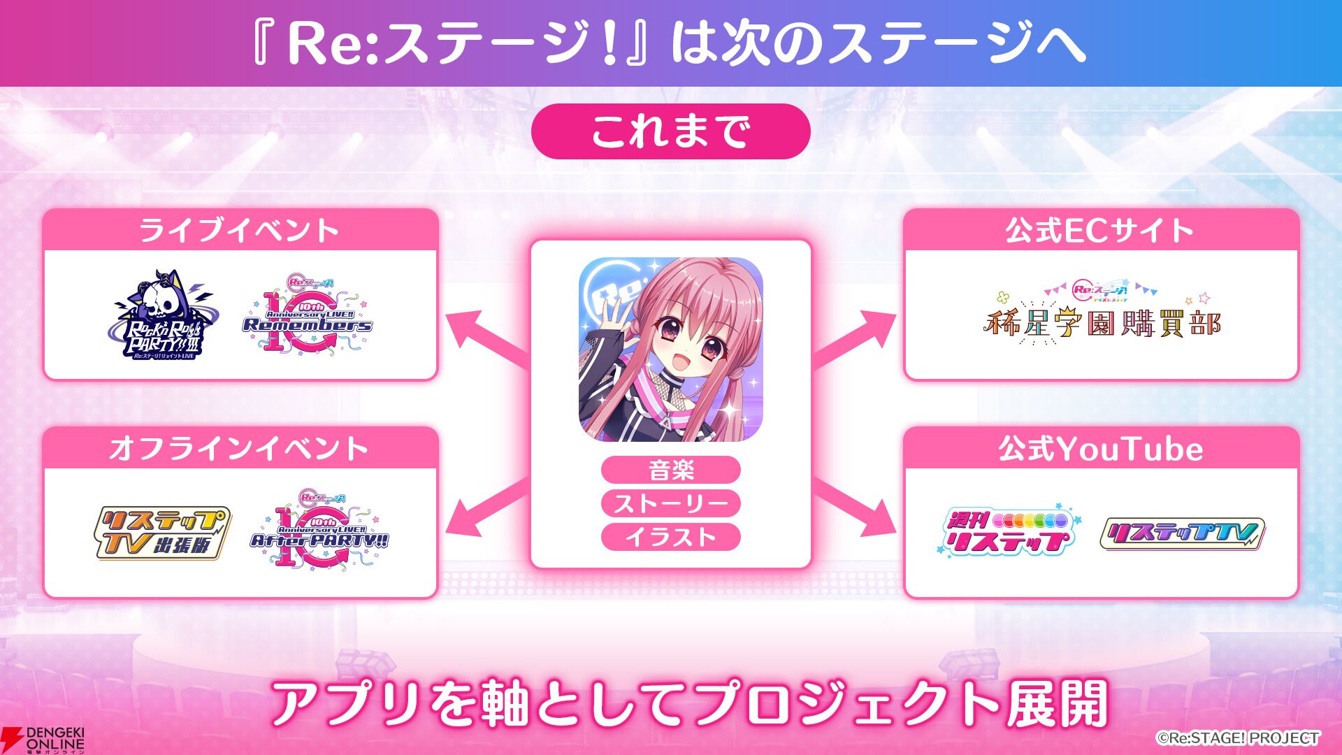 【値下げ】Re:ステージ リステップトレカ Unveiling PARTY!! S席プレミアムチケット限定特典