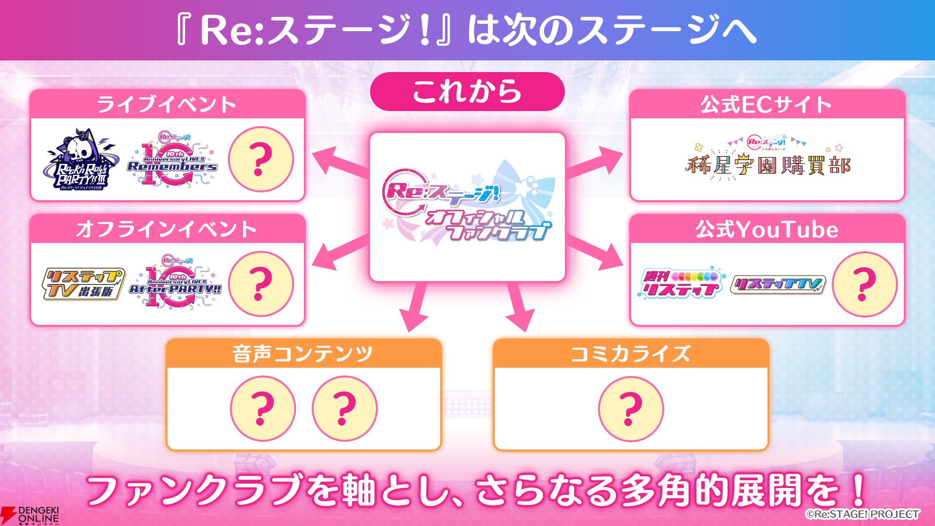 Re:ステージ！プリズムステップ』7月31日12時にサービス終了、9年の