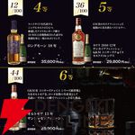 響30年が1/100！ そのほかペンリネンス21年、マッカラン18年シェリーオーク、ロイヤルハウスホールドなどが当たり、シャンパンも付いてくる2セットの『ウイスキーくじ』が販売中