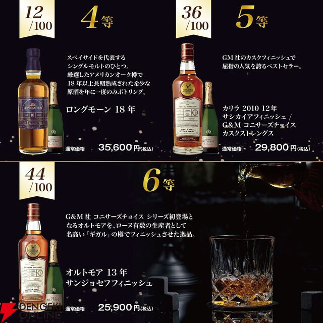 響30年が1/100！ そのほかペンリネンス21年、マッカラン18年シェリーオーク、ロイヤルハウスホールドなどが当たり、シャンパンも付いてくる2セットの『ウイスキーくじ』が販売中