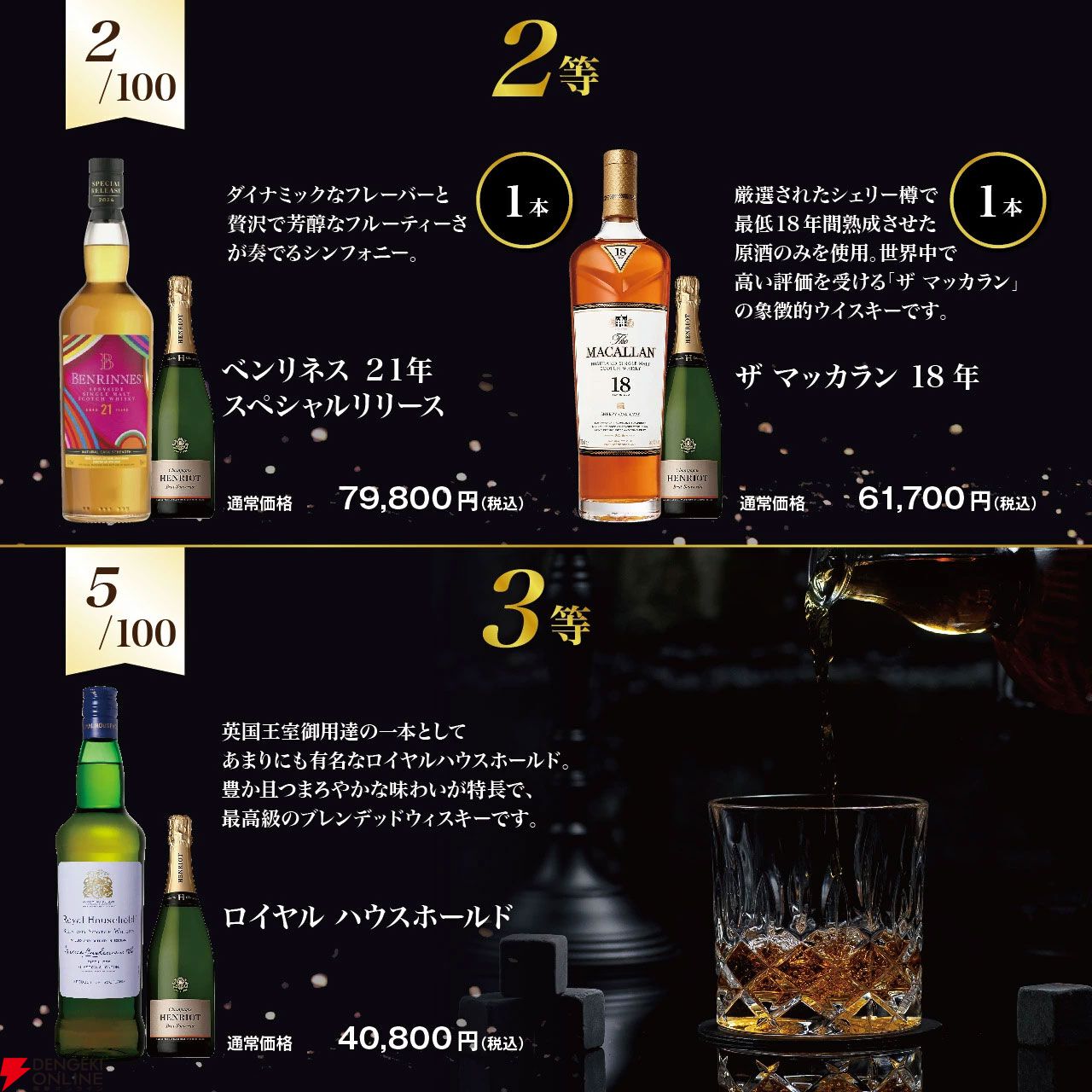 響30年が1/100！ そのほかペンリネンス21年、マッカラン18年シェリーオーク、ロイヤルハウスホールドなどが当たり、シャンパンも付いてくる2セットの『ウイスキーくじ』が販売中