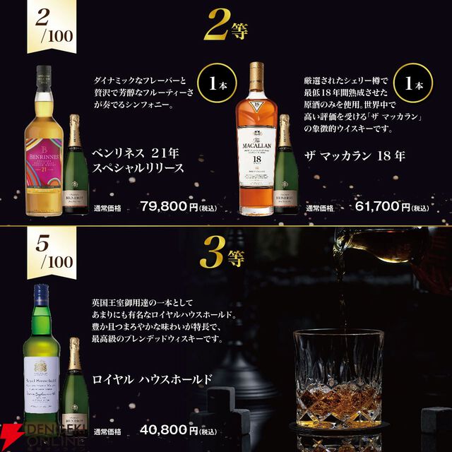 響30年が1/100！ そのほかペンリネンス21年、マッカラン18年シェリーオーク、ロイヤルハウスホールドなどが当たり、シャンパンも付いてくる2セットの『ウイスキーくじ』が販売中