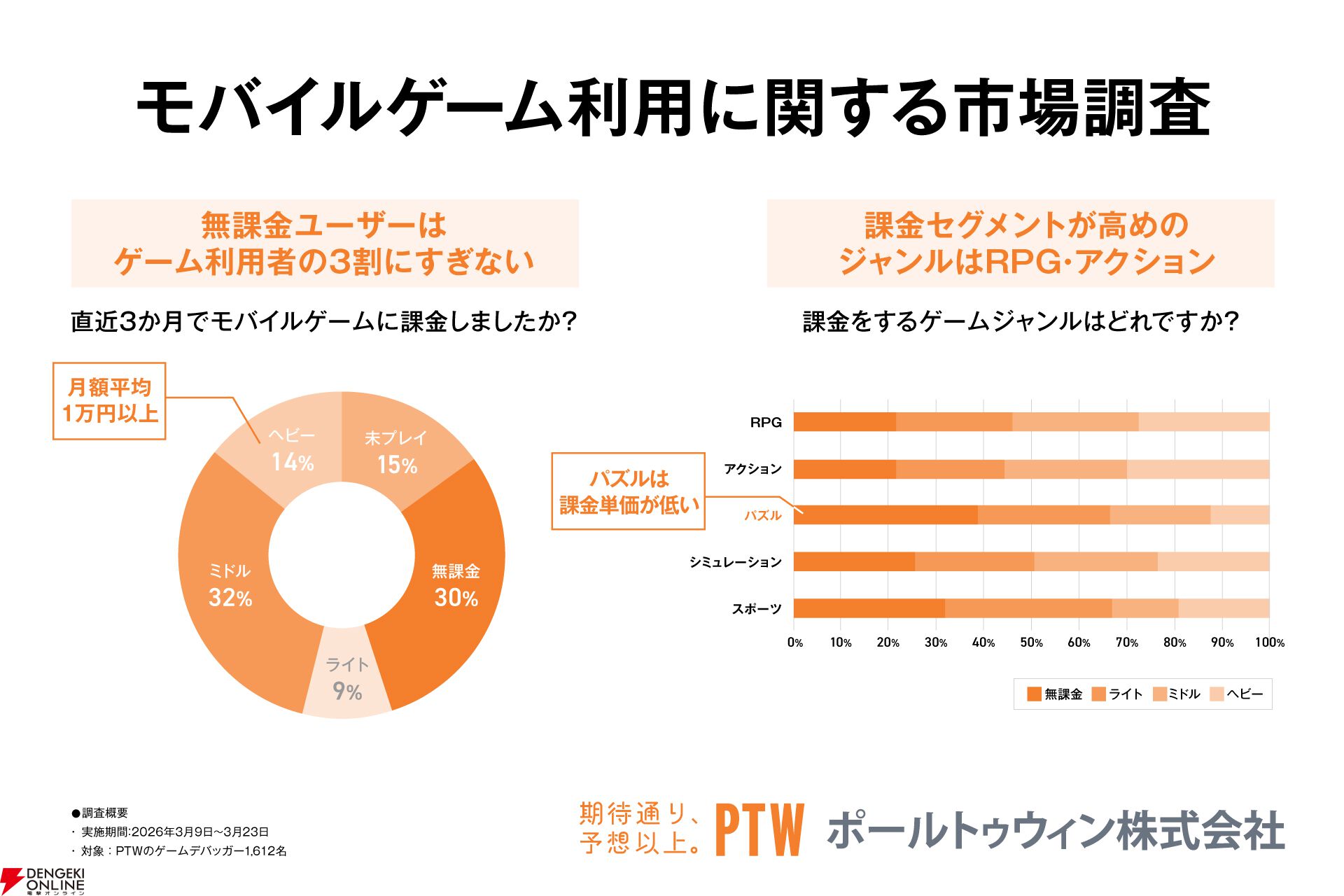 モバイルゲーム利用実態調査レポート