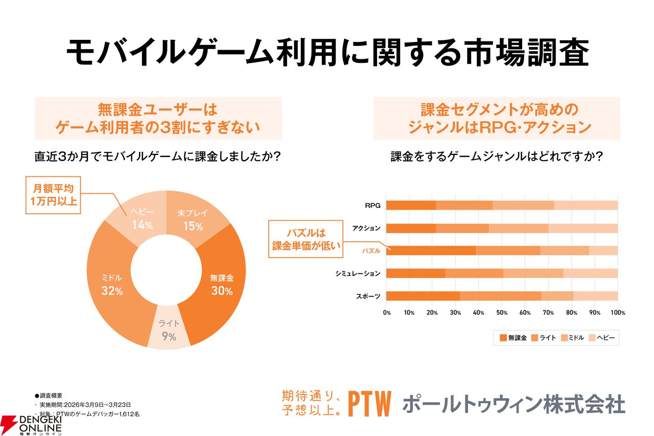 モバイルゲーム利用実態調査レポート