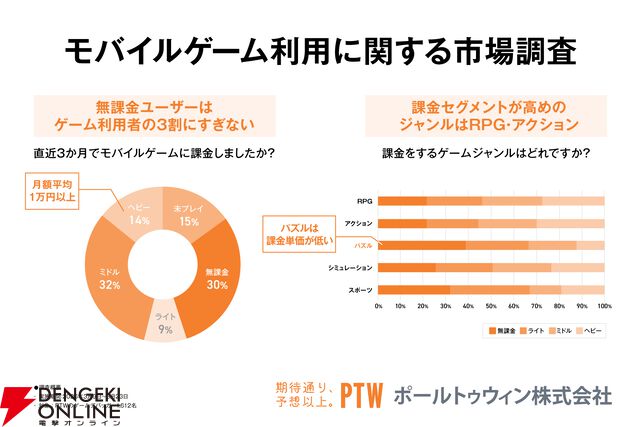 モバイルゲーム利用実態調査レポート