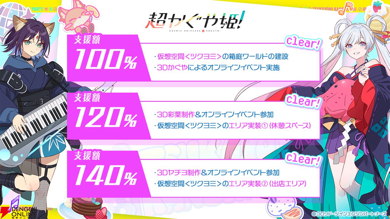 超かぐや姫！』“ツクヨミ感謝祭”のクラファンが大成功で終了！ 豪華