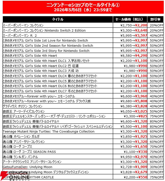最大85%オフ】コナミGWセール開催。『スーパーボンバーマン
