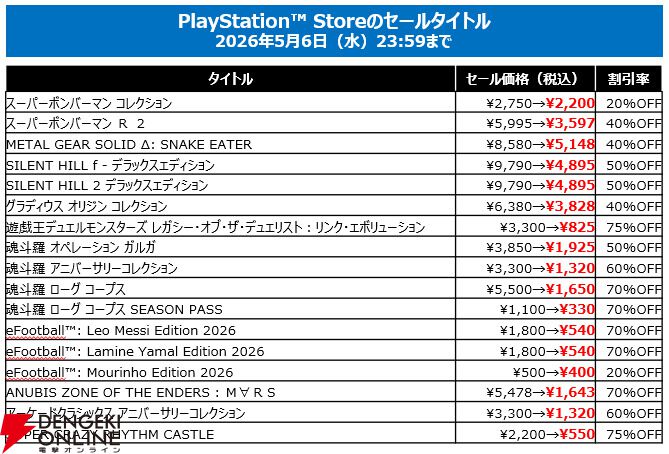 最大85%オフ】コナミGWセール開催。『スーパーボンバーマン