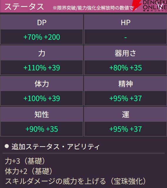 【ヘブバン攻略】SSレゾナンス夏目祈（花影、舞の構え）は対HP＋100％の強力な全体攻撃を持つ氷属性アタッカー【日記#261】
