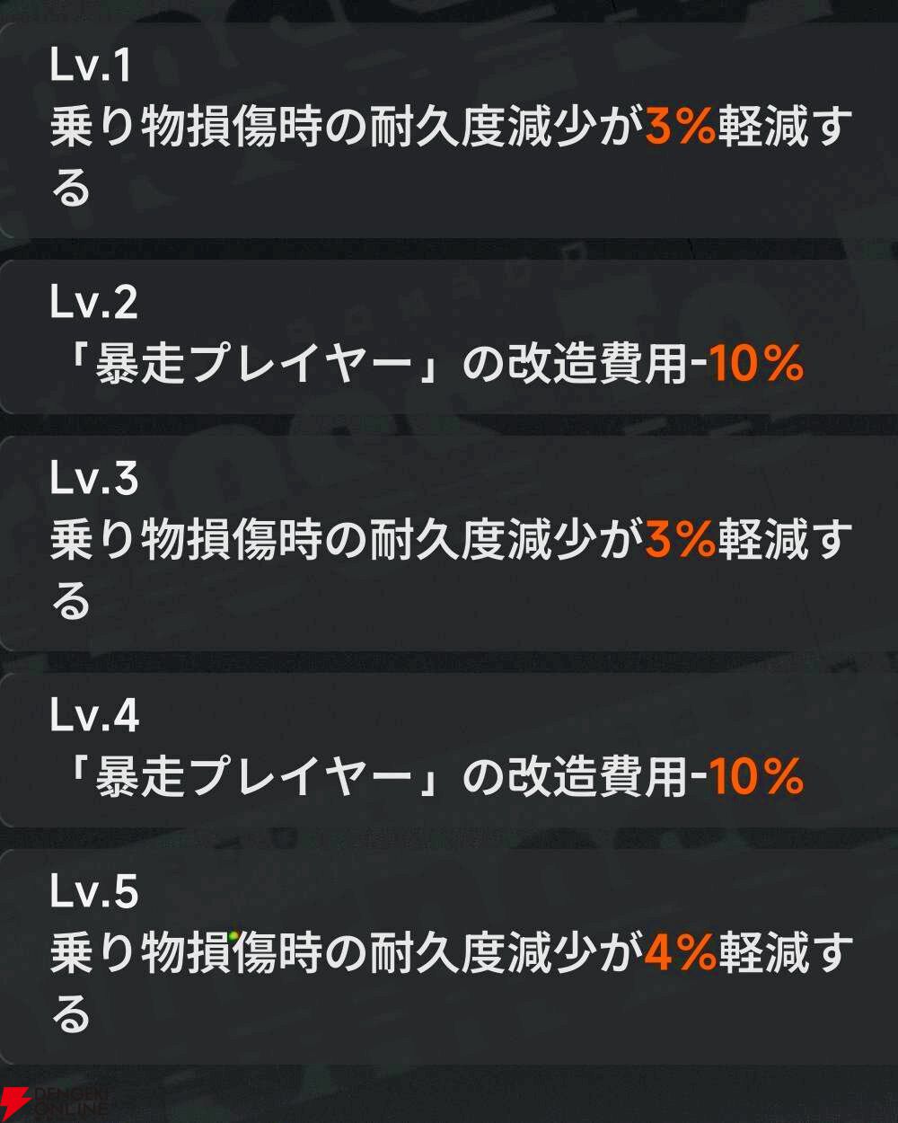 『NTE：Neverness to Everness（NTEネバエバ）』