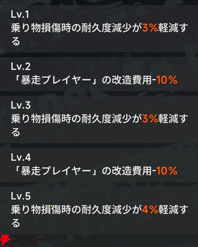 『NTE：Neverness to Everness（NTEネバエバ）』