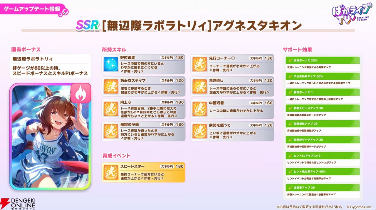 【ウマ娘】無料ガチャ80連もあるゴールドウィークがきた！