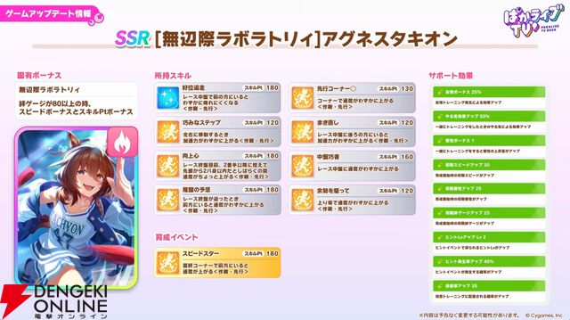 【ウマ娘】無料ガチャ80連もあるゴールドウィークがきた！