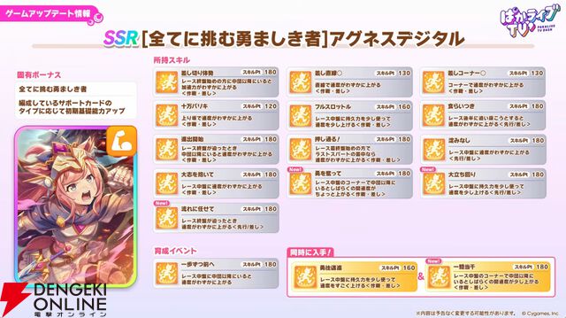 【ウマ娘】無料ガチャ80連もあるゴールドウィークがきた！