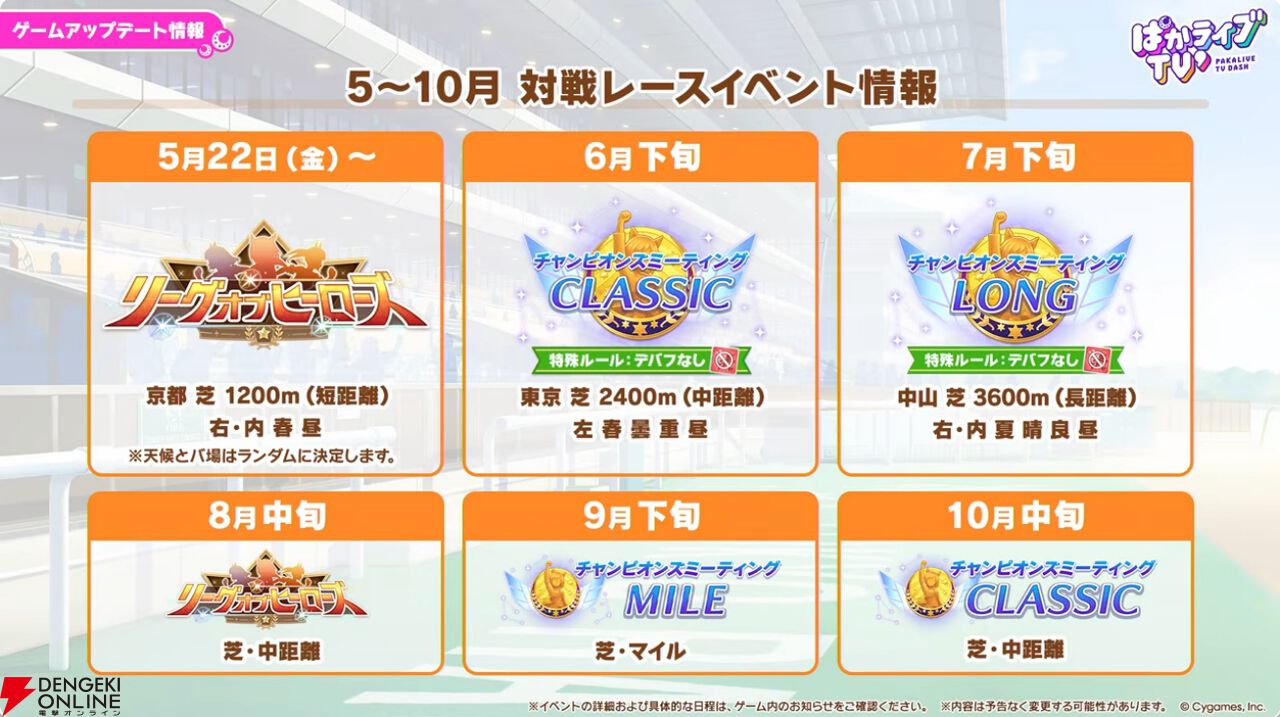 【ウマ娘】無料ガチャ80連もあるゴールドウィークがきた！