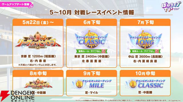 【ウマ娘】無料ガチャ80連もあるゴールドウィークがきた！