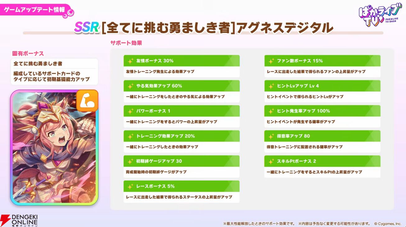 【ウマ娘】無料ガチャ80連もあるゴールドウィークがきた！