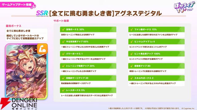 【ウマ娘】無料ガチャ80連もあるゴールドウィークがきた！