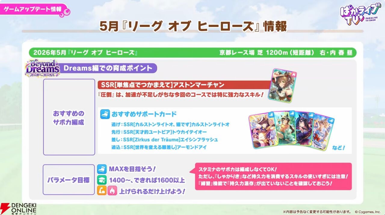 【ウマ娘】無料ガチャ80連もあるゴールドウィークがきた！