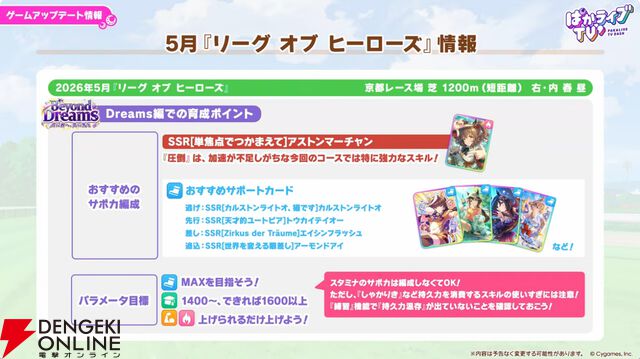 【ウマ娘】無料ガチャ80連もあるゴールドウィークがきた！