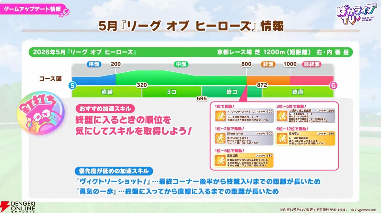 【ウマ娘】無料ガチャ80連もあるゴールドウィークがきた！