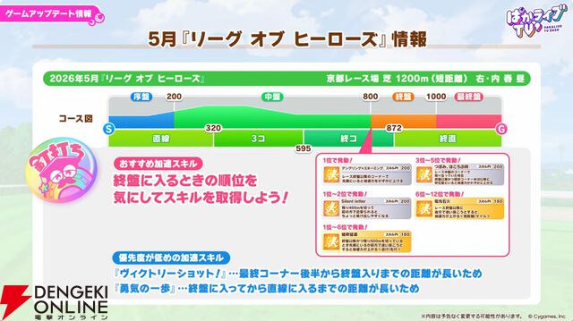 【ウマ娘】無料ガチャ80連もあるゴールドウィークがきた！