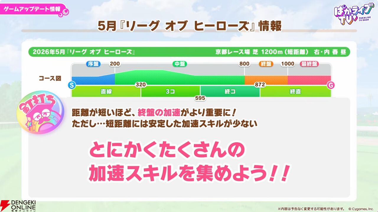 【ウマ娘】無料ガチャ80連もあるゴールドウィークがきた！