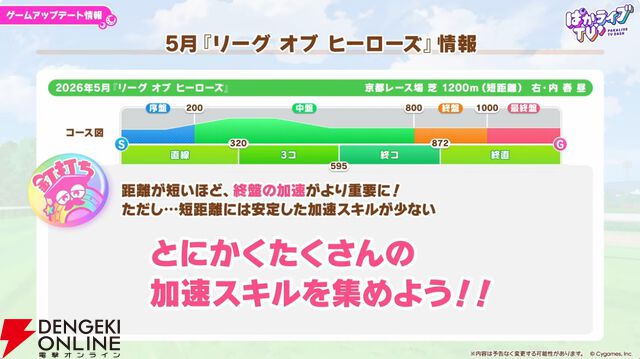 【ウマ娘】無料ガチャ80連もあるゴールドウィークがきた！
