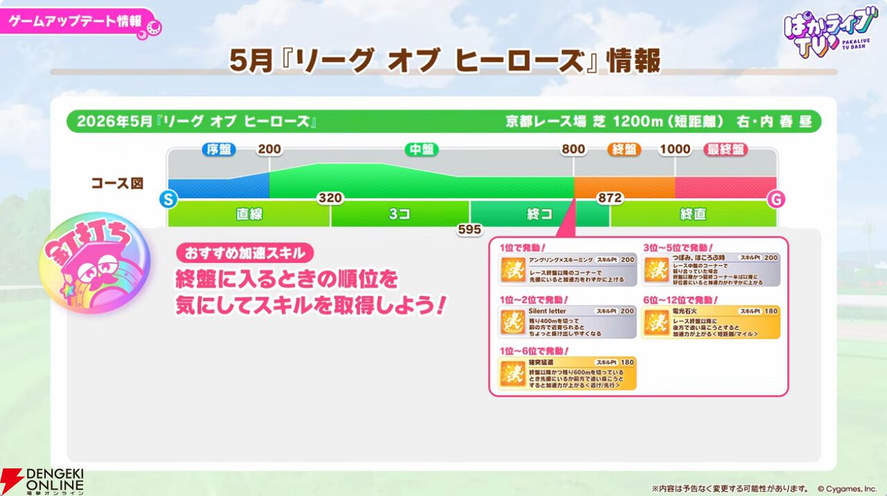 【ウマ娘】無料ガチャ80連もあるゴールドウィークがきた！