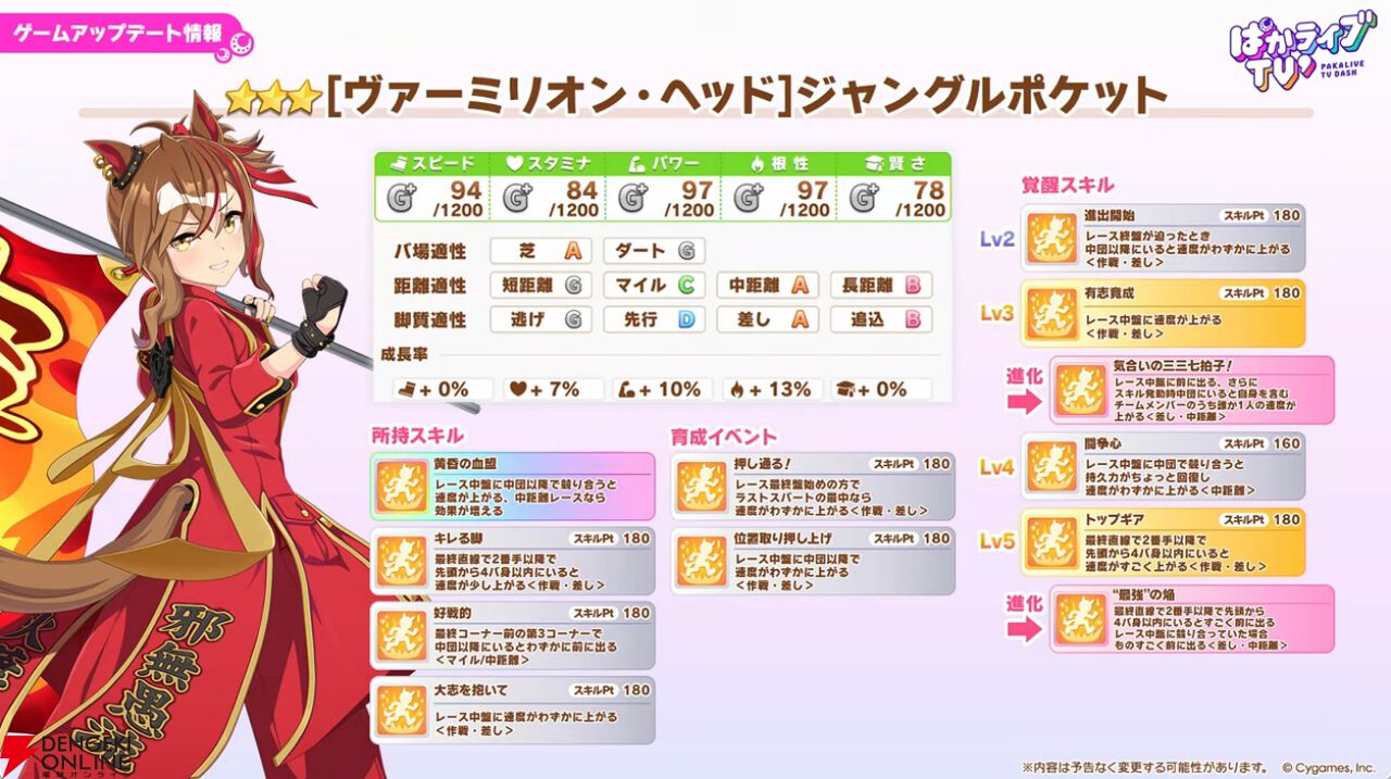 【ウマ娘】無料ガチャ80連もあるゴールドウィークがきた！