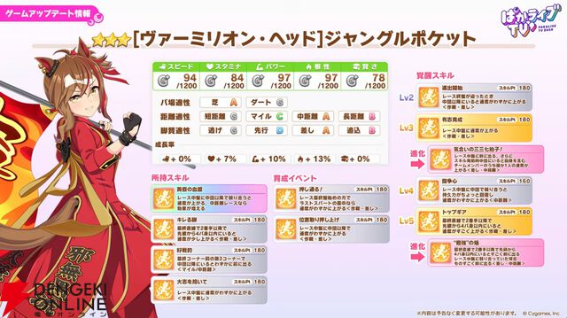 【ウマ娘】無料ガチャ80連もあるゴールドウィークがきた！