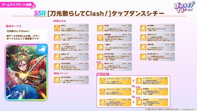 【ウマ娘】無料ガチャ80連もあるゴールドウィークがきた！