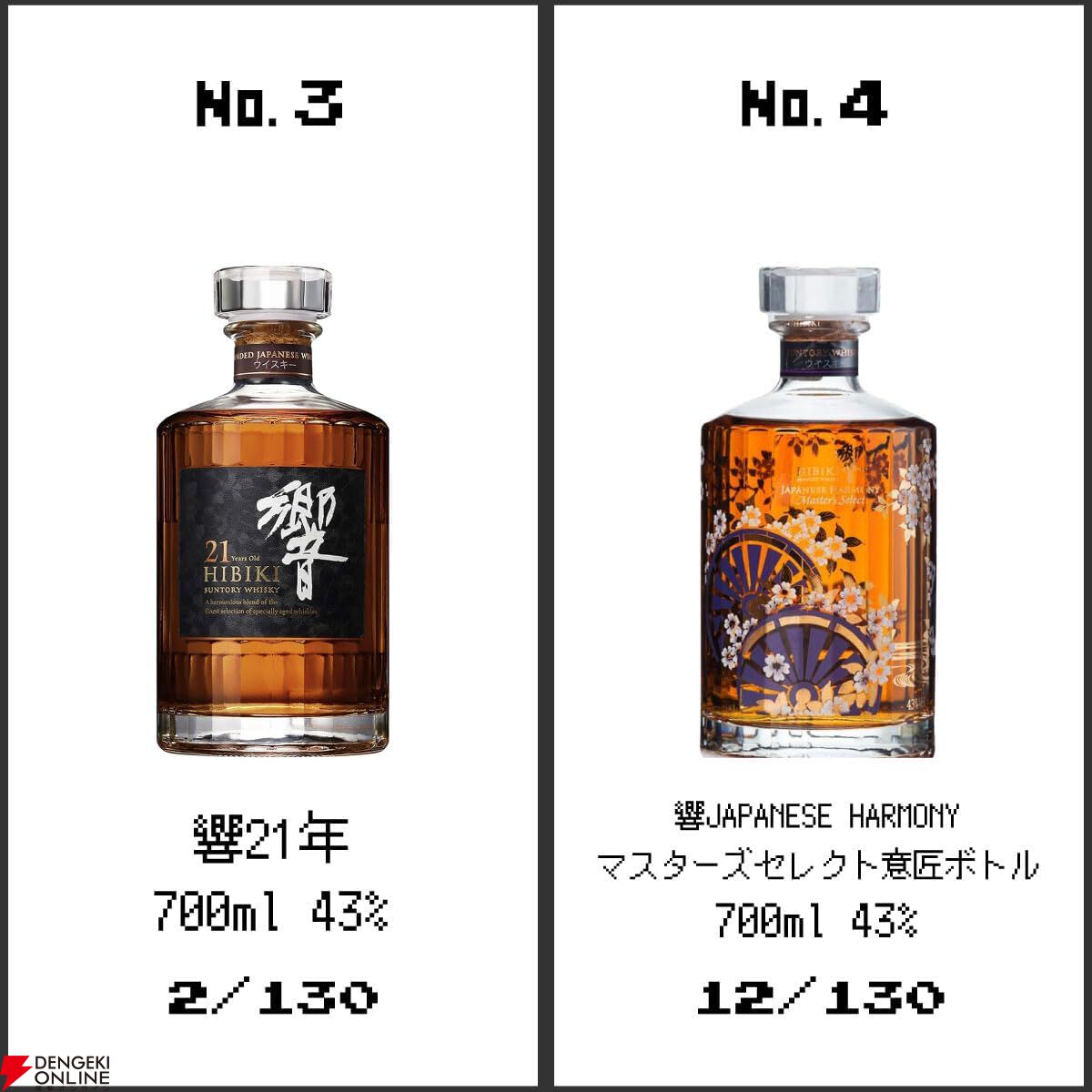 画像5/7＞29,900円で響マスターズセレクト意匠ボトル、山崎18年、響21