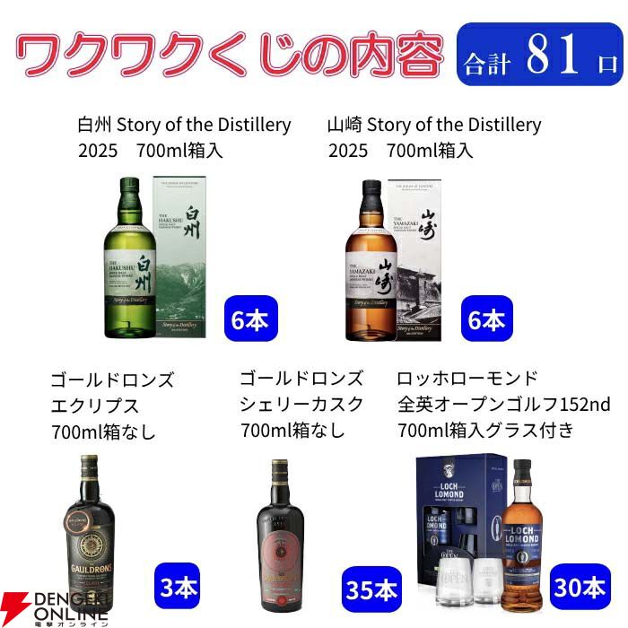 白州 NIKKADAYS セット 最終値引き 画像2/3＞【ラストワンで白州Story of the Distillery2025は確定