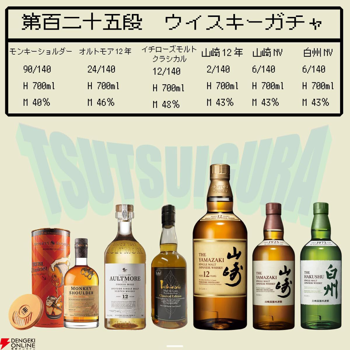 5,290円で山崎12年、山崎・白州NVを狙える『ウイスキーくじ』が販売中