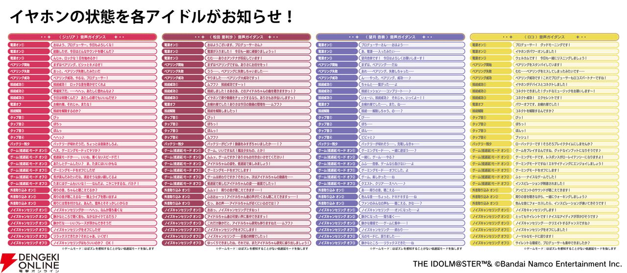 アイドルマスター ミリオンライブ！』新規録り下ろしボイス搭載