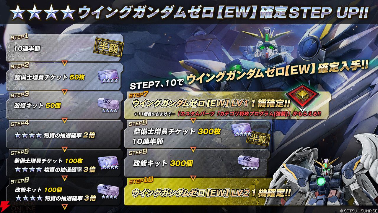 『機動戦士ガンダムバトルオペレーション2』