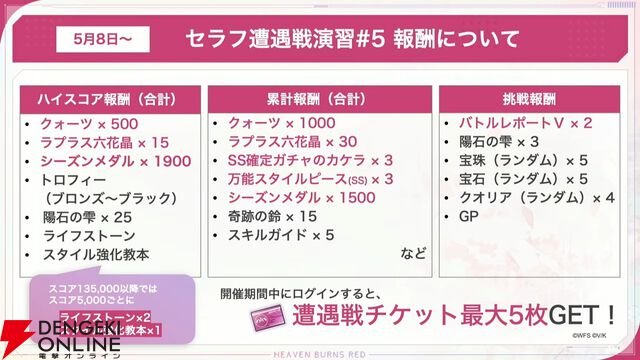 『ヘブバン』4/30生放送まとめ。ビャッコの最大レアリティスタイルが約3年ぶりに登場。2回攻撃による闇属性バフ、デバフ、破壊率上昇が強力