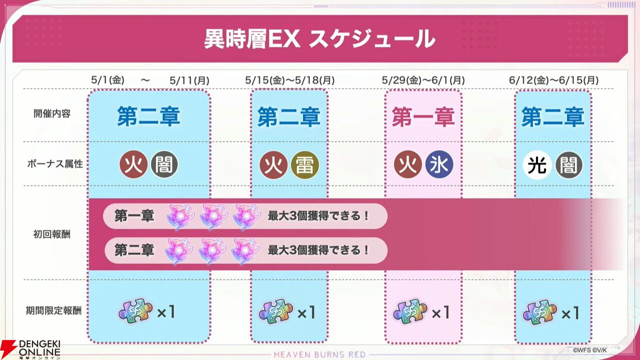 『ヘブバン』4/30生放送まとめ。ビャッコの最大レアリティスタイルが約3年ぶりに登場。2回攻撃による闇属性バフ、デバフ、破壊率上昇が強力