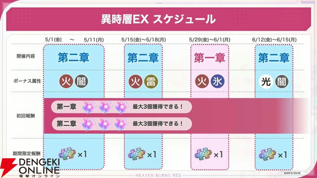 『ヘブバン』4/30生放送まとめ。ビャッコの最大レアリティスタイルが約3年ぶりに登場。2回攻撃による闇属性バフ、デバフ、破壊率上昇が強力