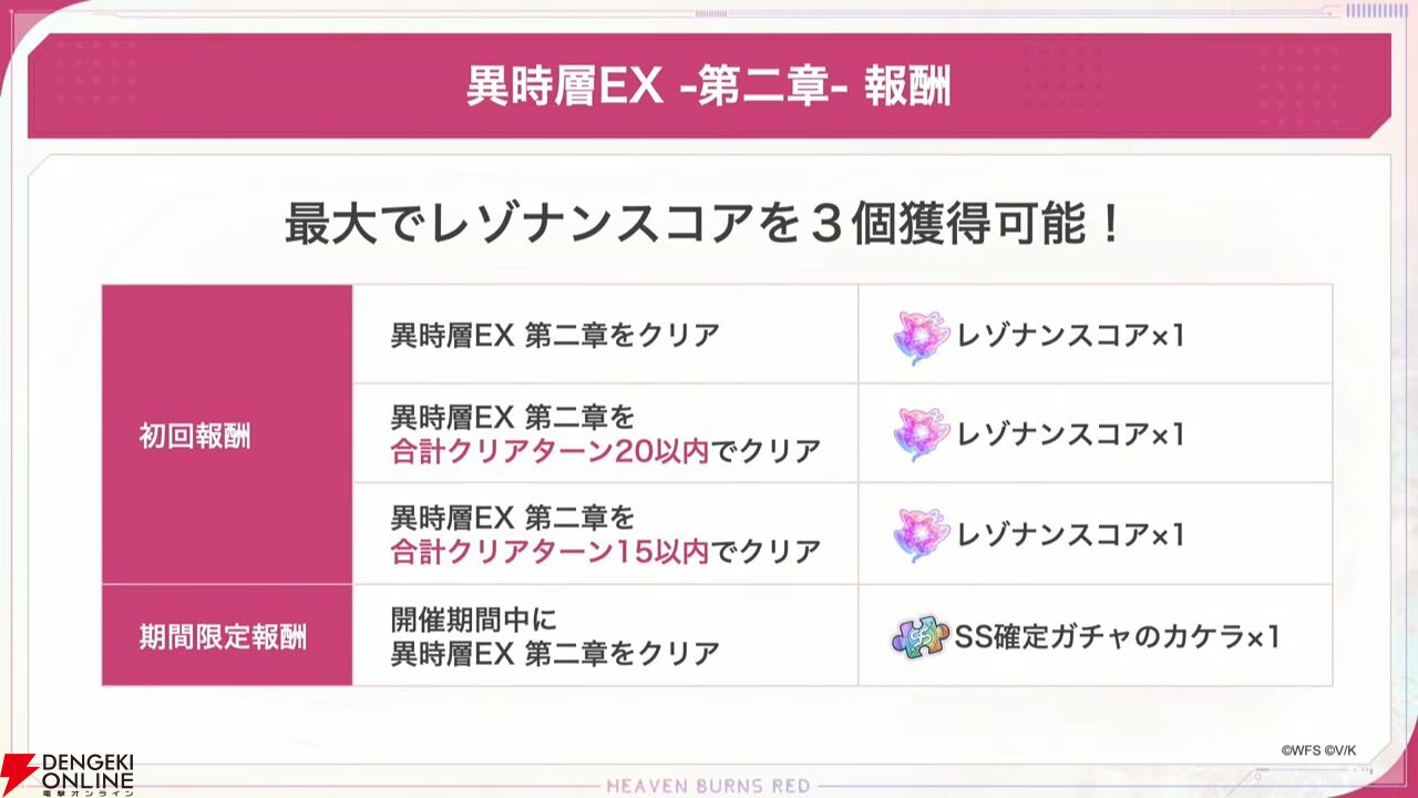 『ヘブバン』4/30生放送まとめ。ビャッコの最大レアリティスタイルが約3年ぶりに登場。2回攻撃による闇属性バフ、デバフ、破壊率上昇が強力