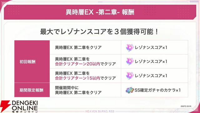 『ヘブバン』4/30生放送まとめ。ビャッコの最大レアリティスタイルが約3年ぶりに登場。2回攻撃による闇属性バフ、デバフ、破壊率上昇が強力