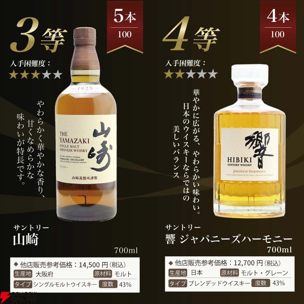 山崎4本セット（18年・12年・Story2025・ノンエイジ） Amazon.co.jp: Yamazaki Story of the Distillery 2025 Single Malt