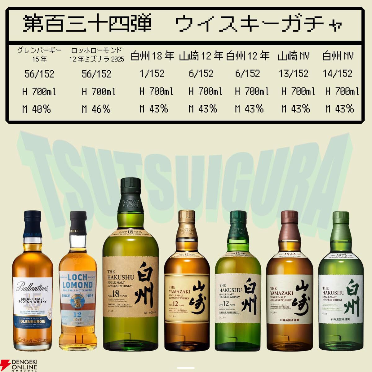 9,980円で白州18年、山崎12年、白州12年を狙える『ウイスキーくじ』が