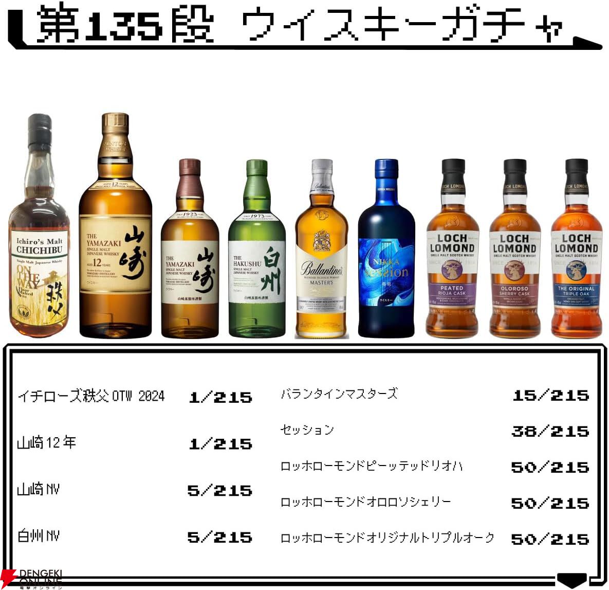 4,000円でイチローズモルト秩父オンザウェイ、山崎12年、山崎・白州NV