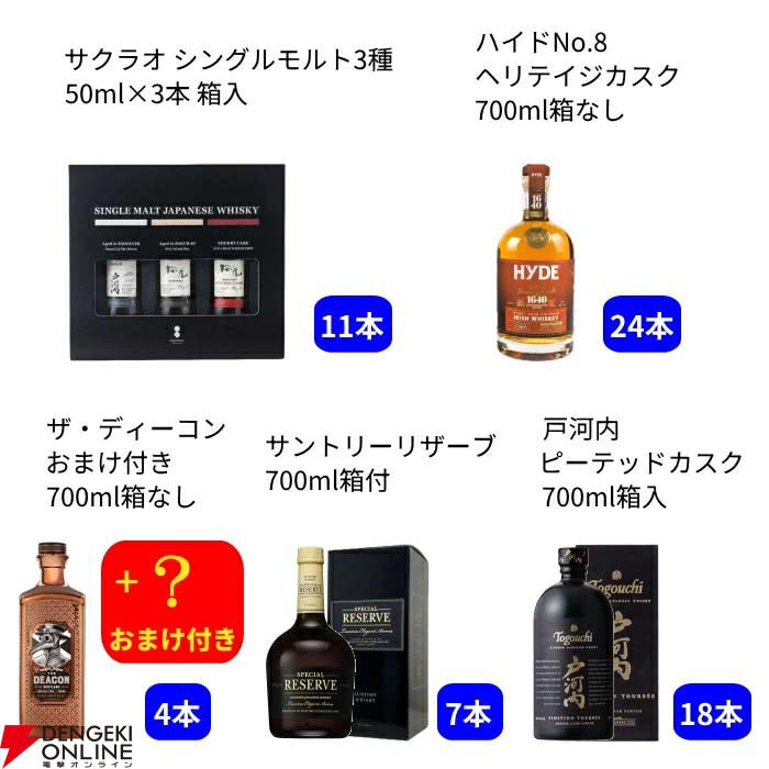 ラスト1口で響JHが確定。3,960円で山崎NV、白州NVも狙える『ウイスキー