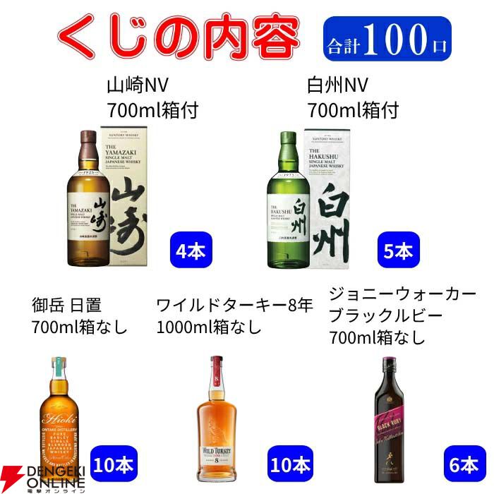 ラスト1口で響JHが確定。3,960円で山崎NV、白州NVも狙える『ウイスキー