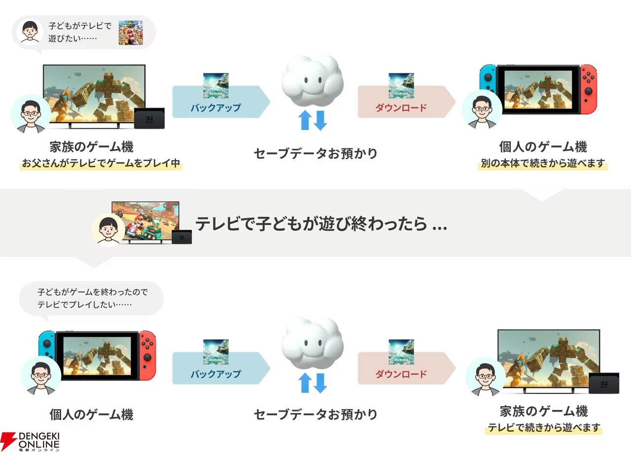 『Nintendo Switch Online』