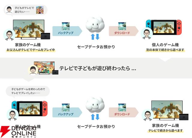 『Nintendo Switch Online』