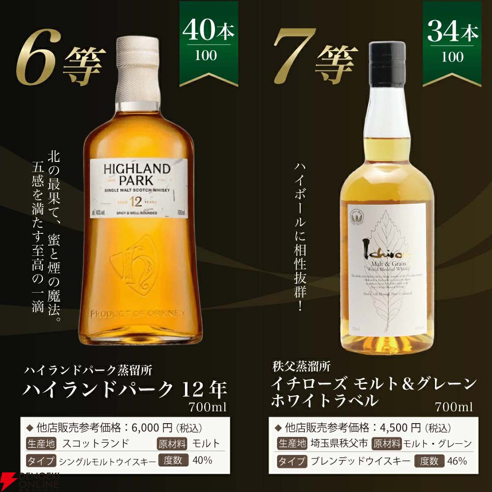 7,999円で白州18年、白州12年、響BCを狙える『白州18年ウイスキーくじ